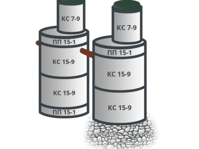 Продажа бетонных колец — надежность и долговечность