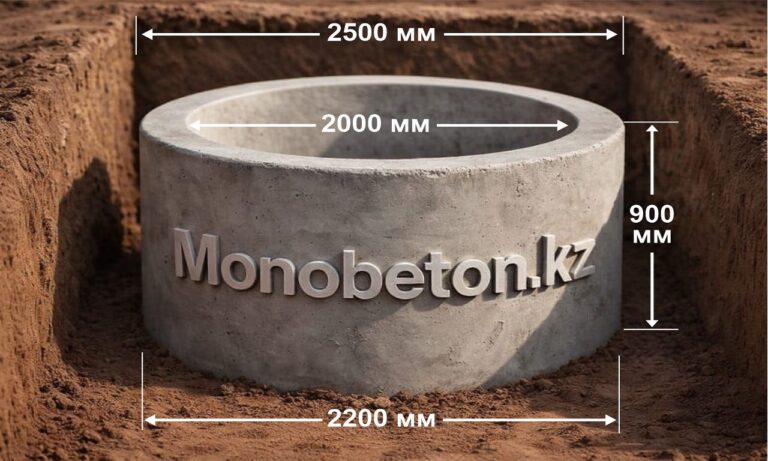бетонное кольцо 2,0м размер